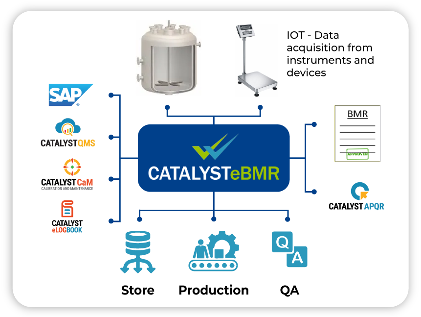 Catalyst eBMR Image